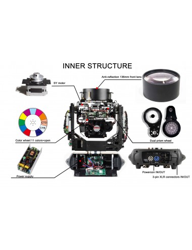 Fos Technologies Beam Titan - 5