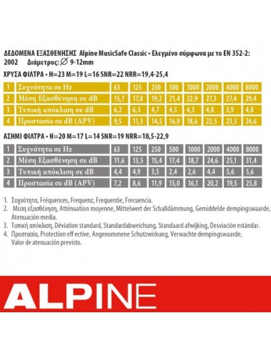 Alpine Musicsafe Ωτοασπίδες 2Τμχ - 4